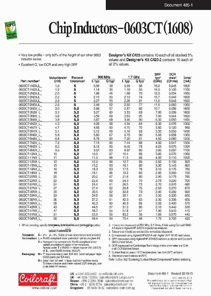 0603CT-33NXGLU_7160627.PDF Datasheet