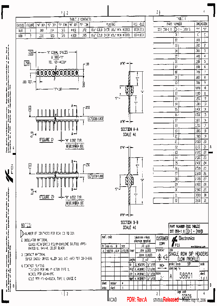 SST050-1X20-880S_7161259.PDF Datasheet