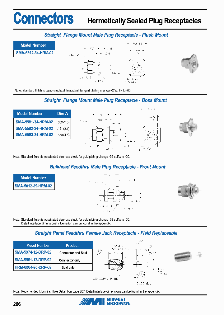 SMA-5512-34-HRM-02_7165371.PDF Datasheet