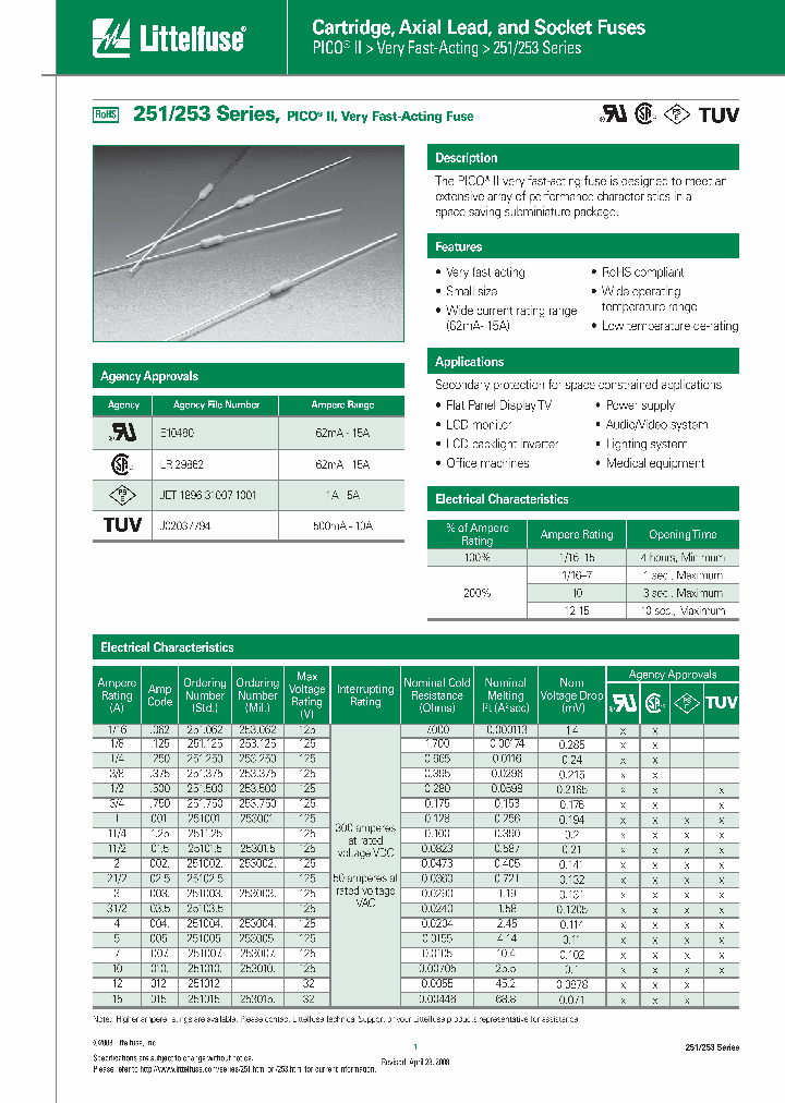0253002PRT1L_7170771.PDF Datasheet