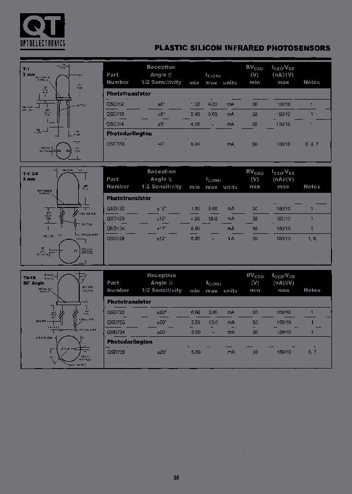 QSC112C6A0_7172309.PDF Datasheet