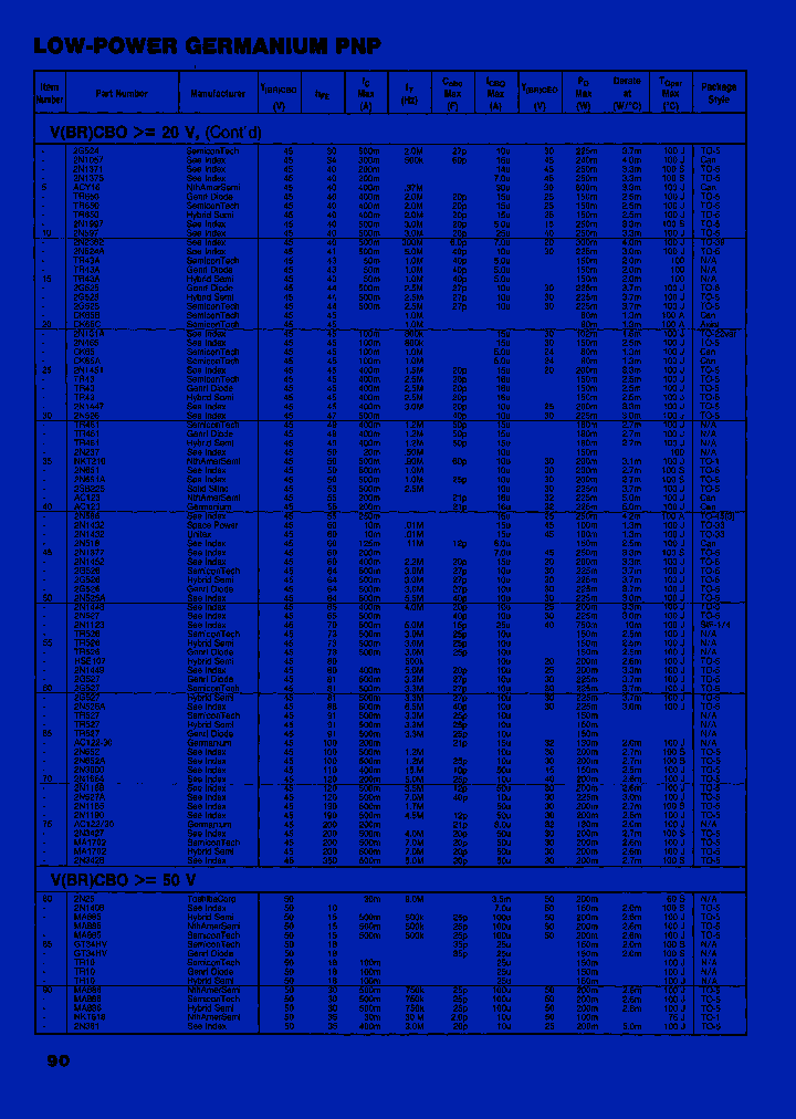 2N651A_7182628.PDF Datasheet