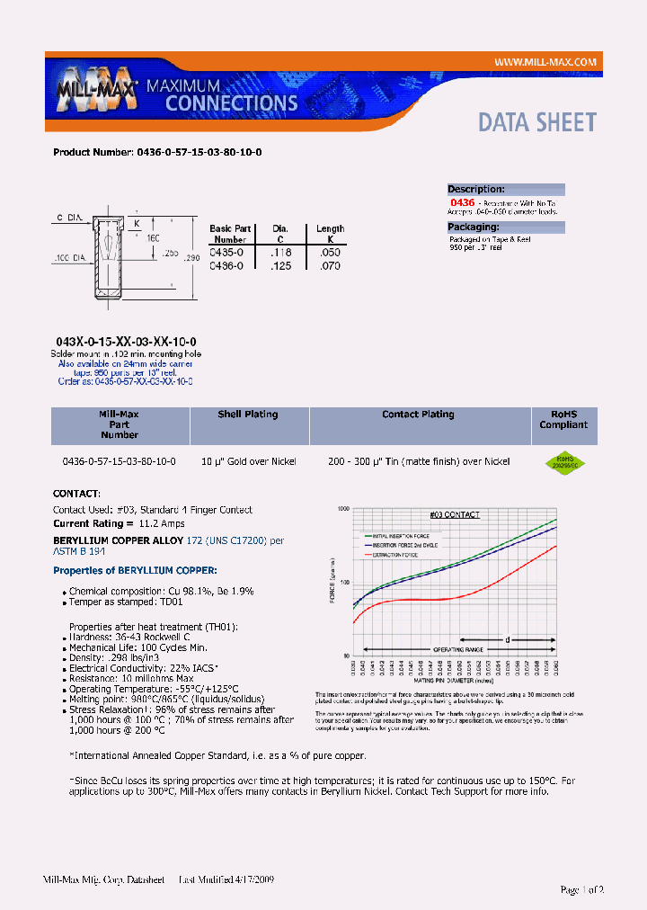 0436-0-57-15-03-80-10-0_7184586.PDF Datasheet