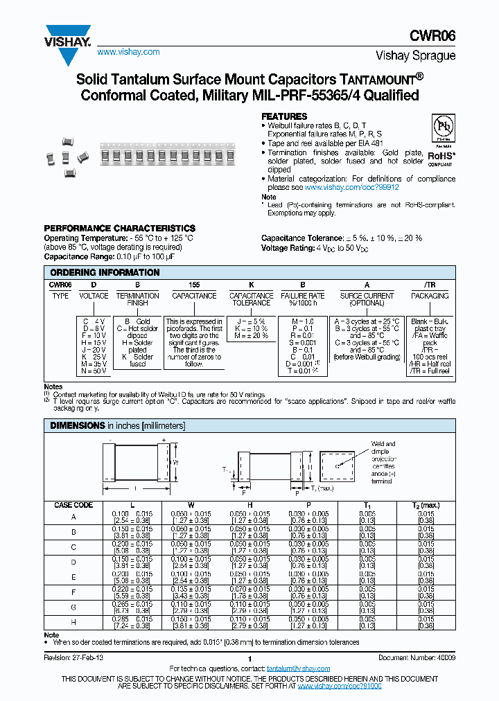 CWR06NK155JB_7194790.PDF Datasheet