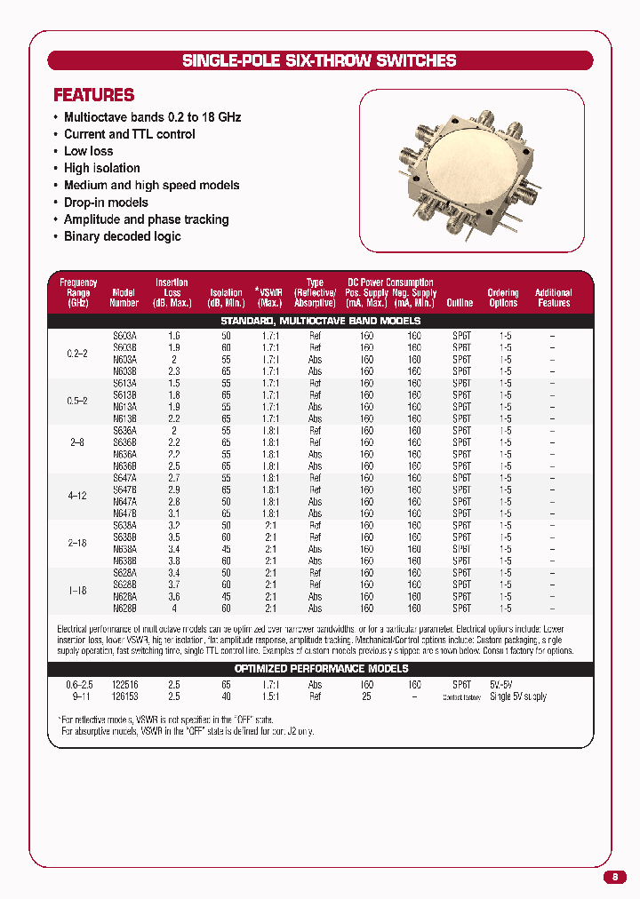 S613B-D-F-1_7197070.PDF Datasheet