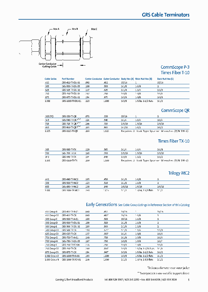GRS-500-TR-DU-03_7202444.PDF Datasheet