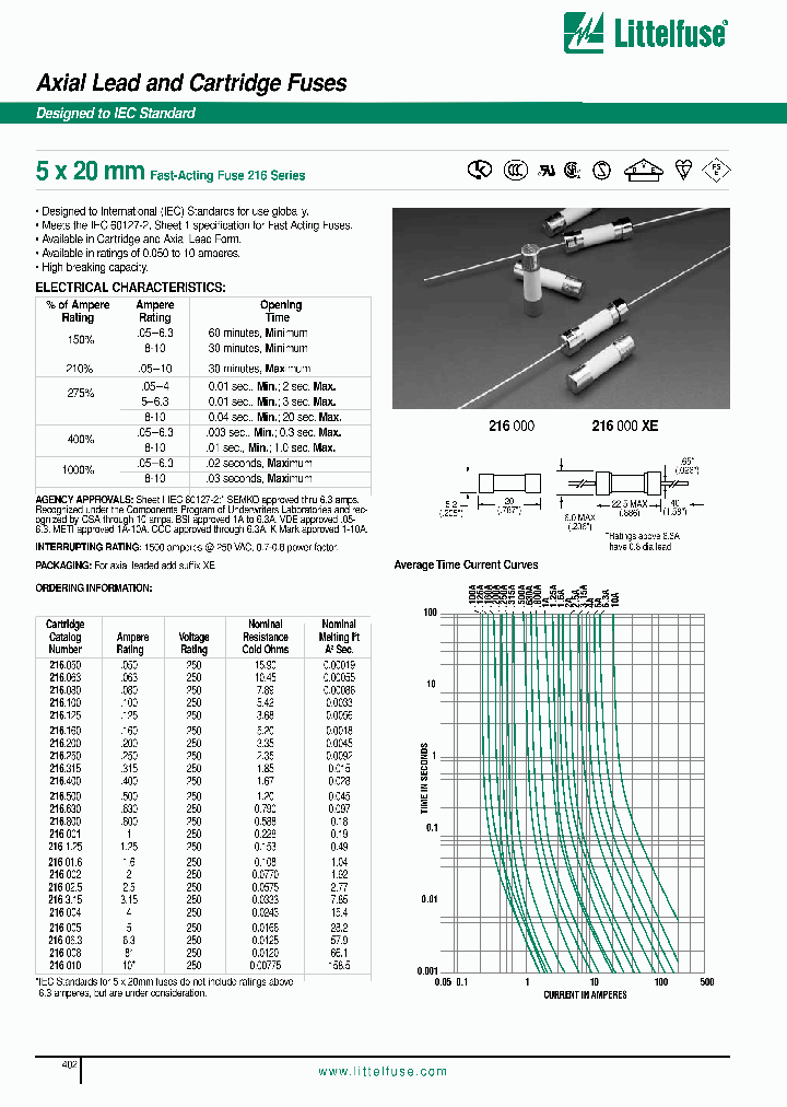 216025XE_7205542.PDF Datasheet