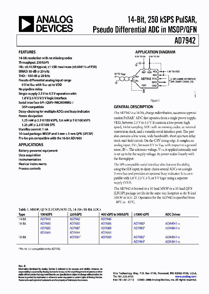 AD7942BRM-RL7_7205808.PDF Datasheet