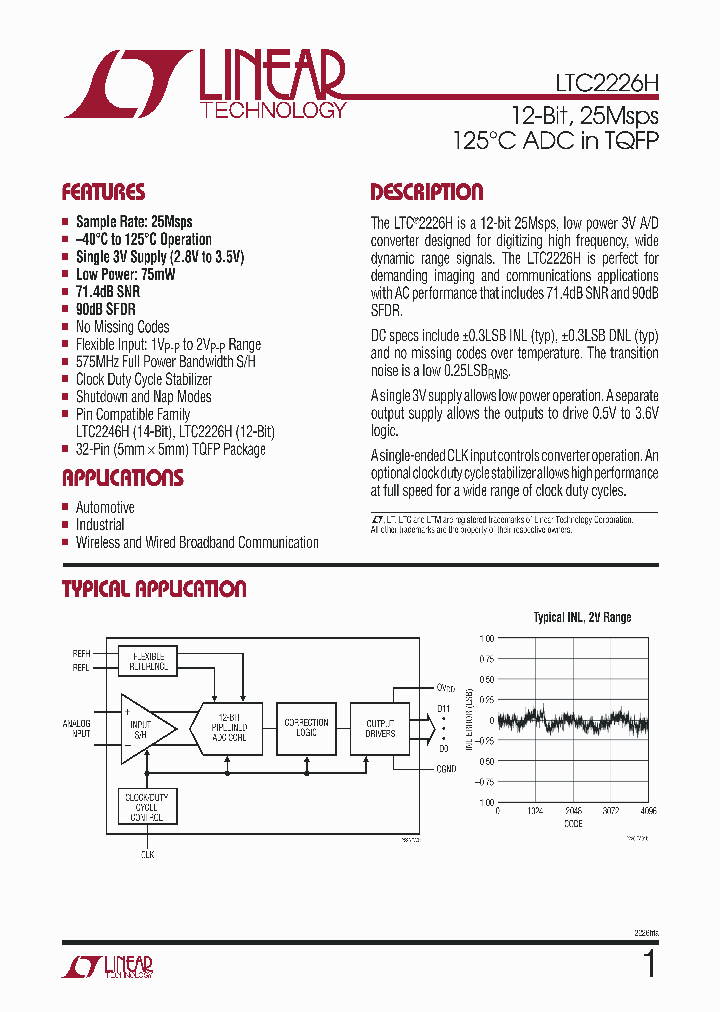 LTC2226HLUTRPBF_7206482.PDF Datasheet