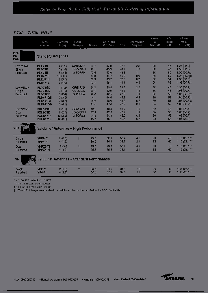 PL15-71E_7206730.PDF Datasheet
