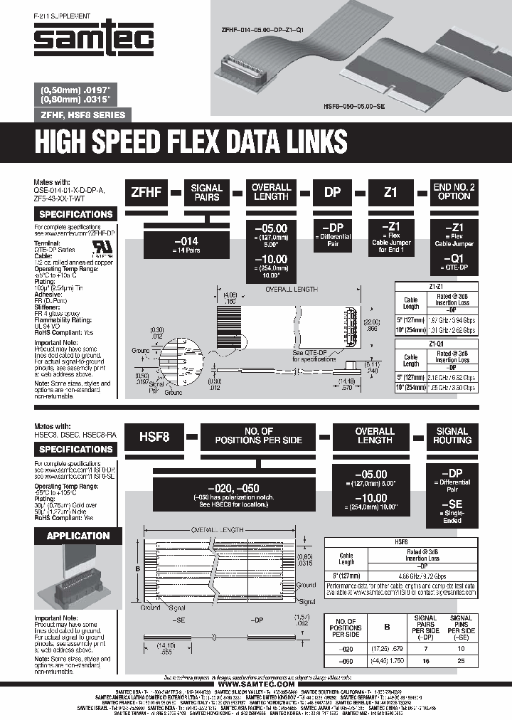 ZFHF-014-0500-DP-Z1-Q1_7208341.PDF Datasheet