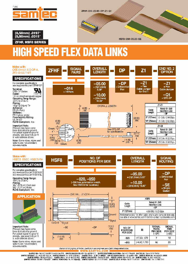 ZFHF-014-050-DP-Z1-Q1_7208340.PDF Datasheet