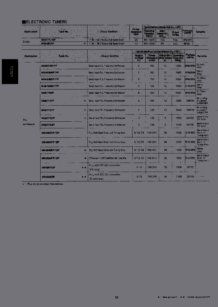 M54477AP_7209210.PDF Datasheet