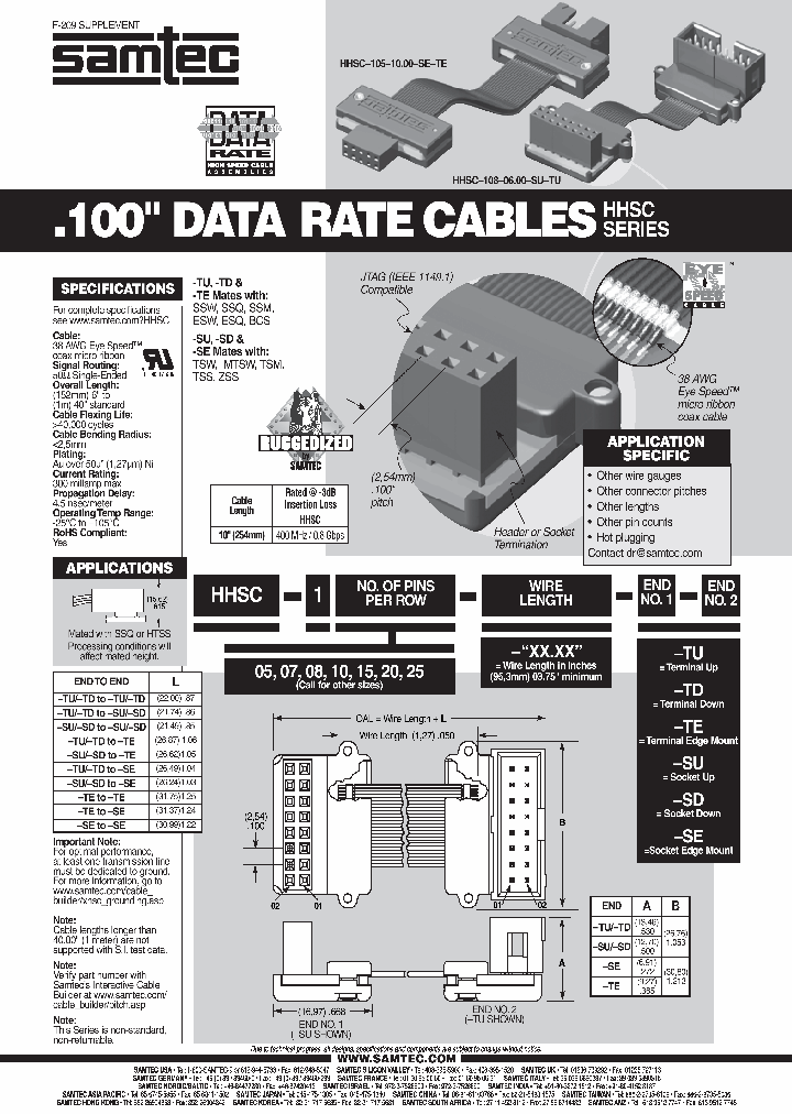 HHSC-108-1000-SD-SD_7212780.PDF Datasheet