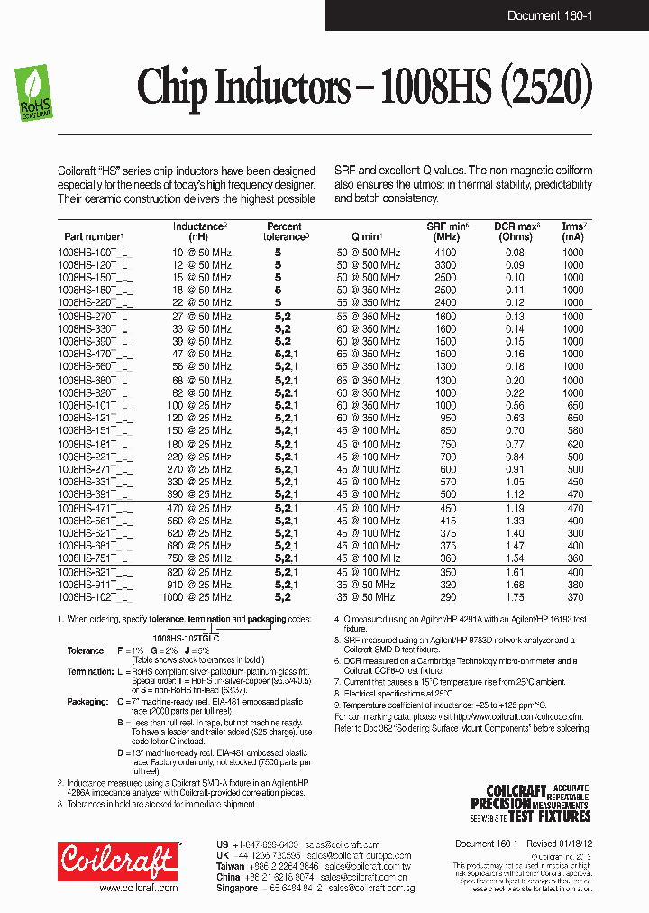 1008HS-331TL_7213834.PDF Datasheet