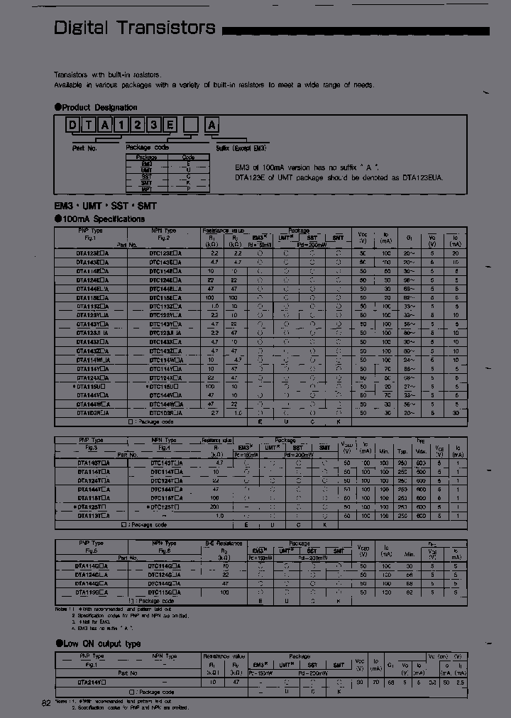 DTC115UUT106_7214438.PDF Datasheet