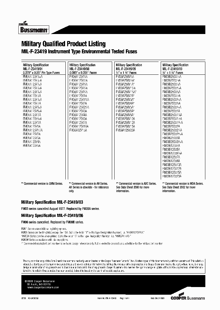 FM09B125V10A_7217071.PDF Datasheet