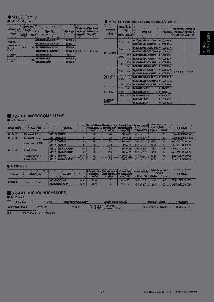M30610MA-XXXFP_7218192.PDF Datasheet