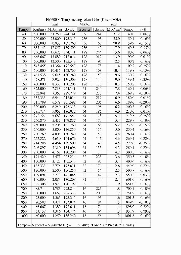 EM600003TEMPODEFINE4M_7219865.PDF Datasheet