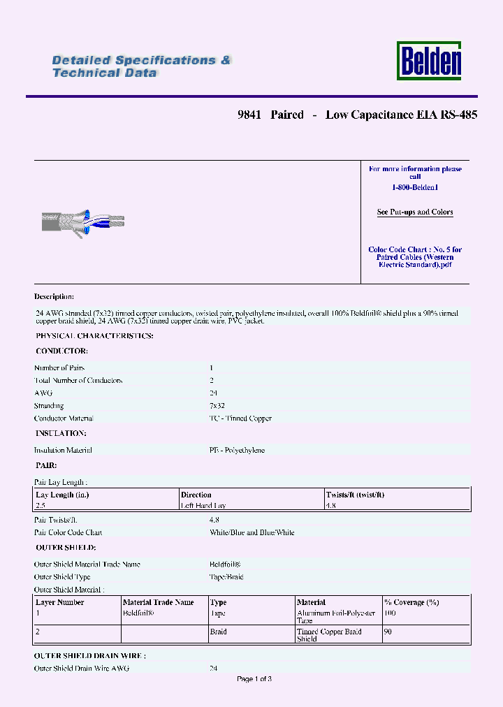 9841_7221909.PDF Datasheet