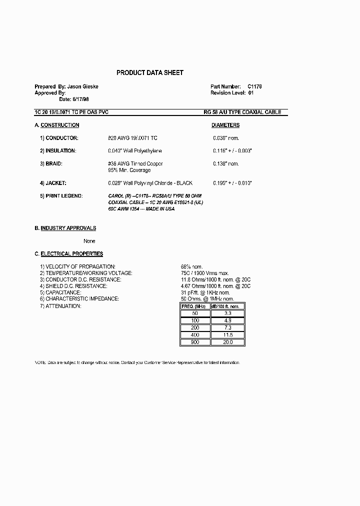 C1178_7225044.PDF Datasheet