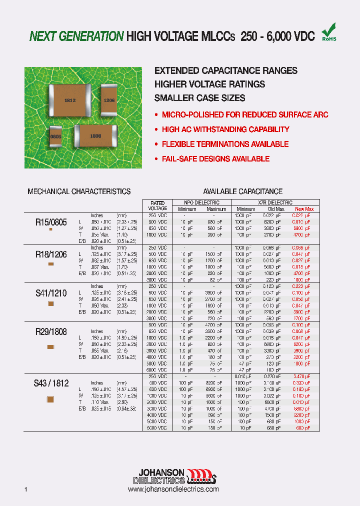 501R29W1R0JT6E_7226835.PDF Datasheet