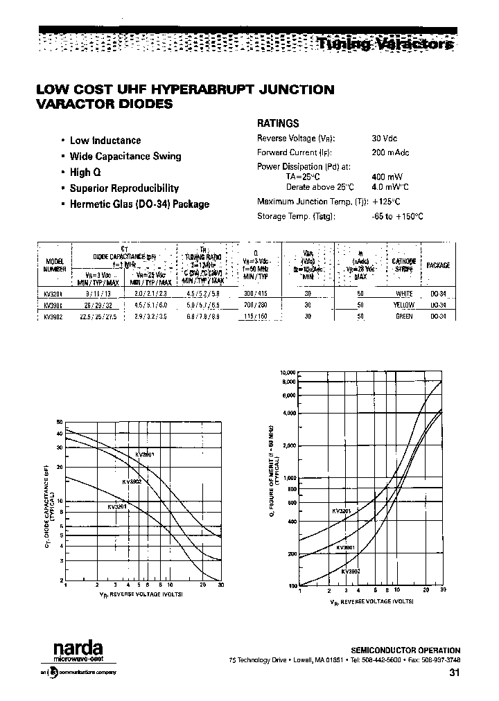 MICROSEMICORP-LOWELL-KV3901_7230652.PDF Datasheet