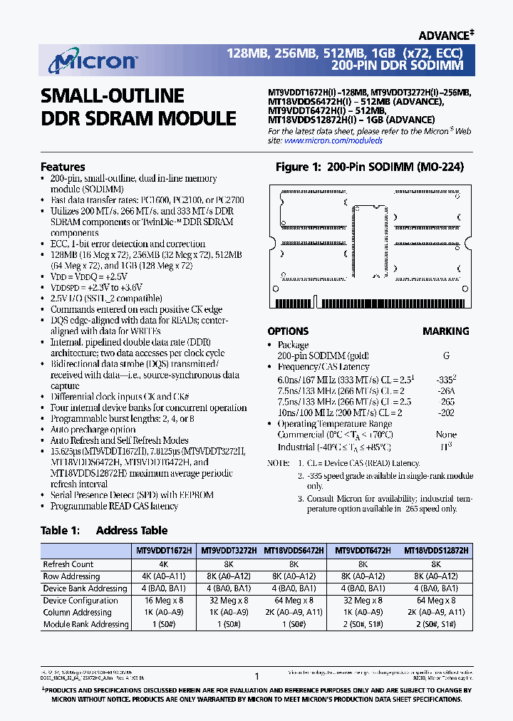 MT18VDDS12872HG-26AXX_7236109.PDF Datasheet