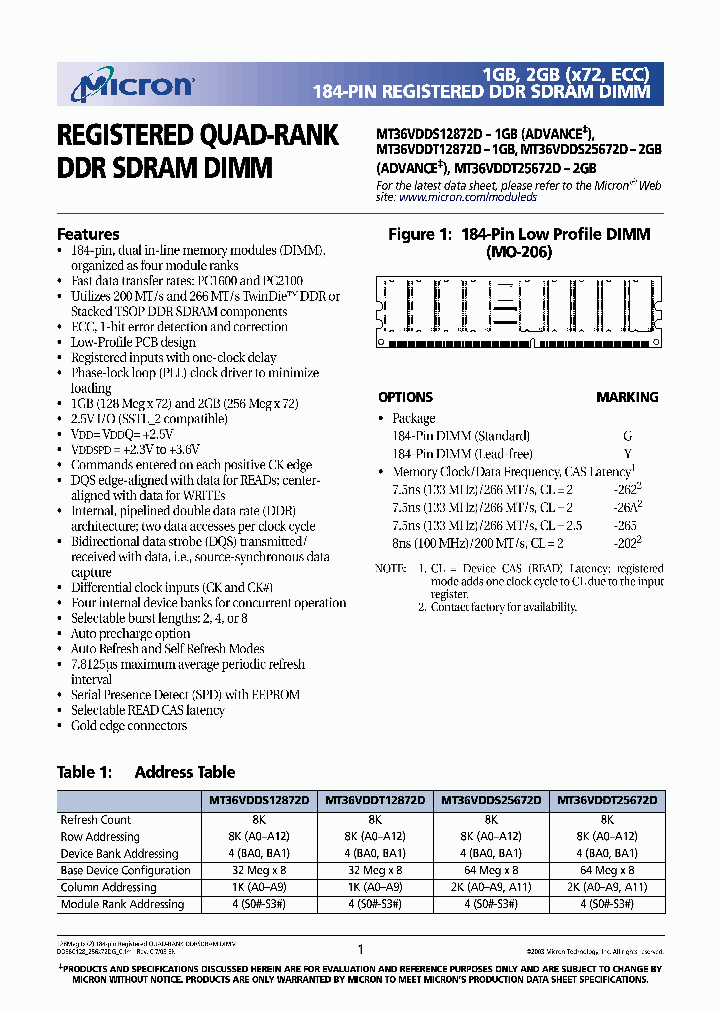 MT36VDDS12872DG-202XX_7236112.PDF Datasheet