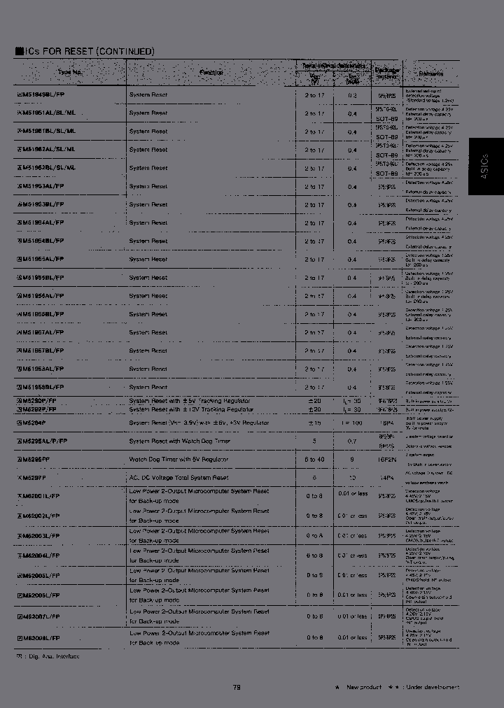M51954FP_7241765.PDF Datasheet