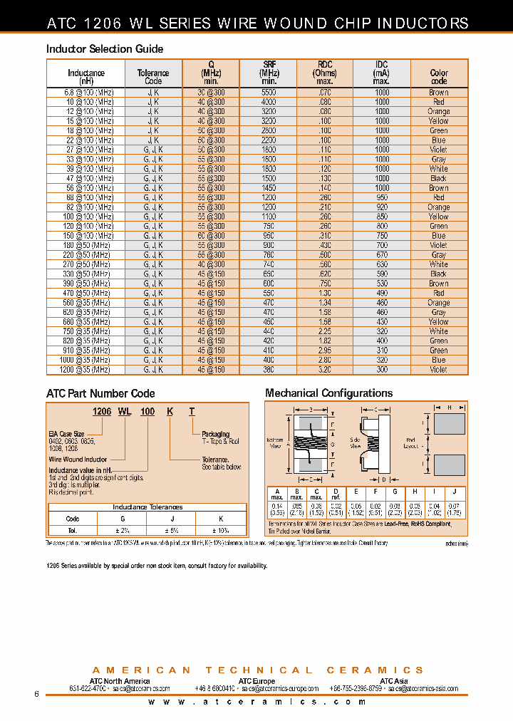 1206WL820GT_7242852.PDF Datasheet