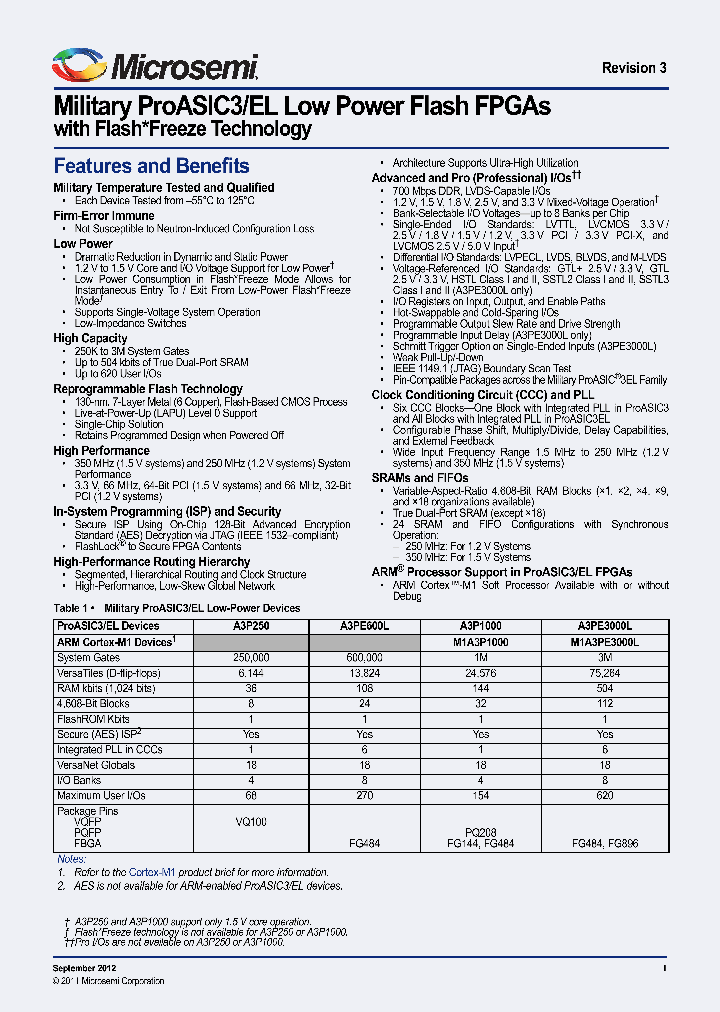 GEC0IO236NPB6V0_7243819.PDF Datasheet