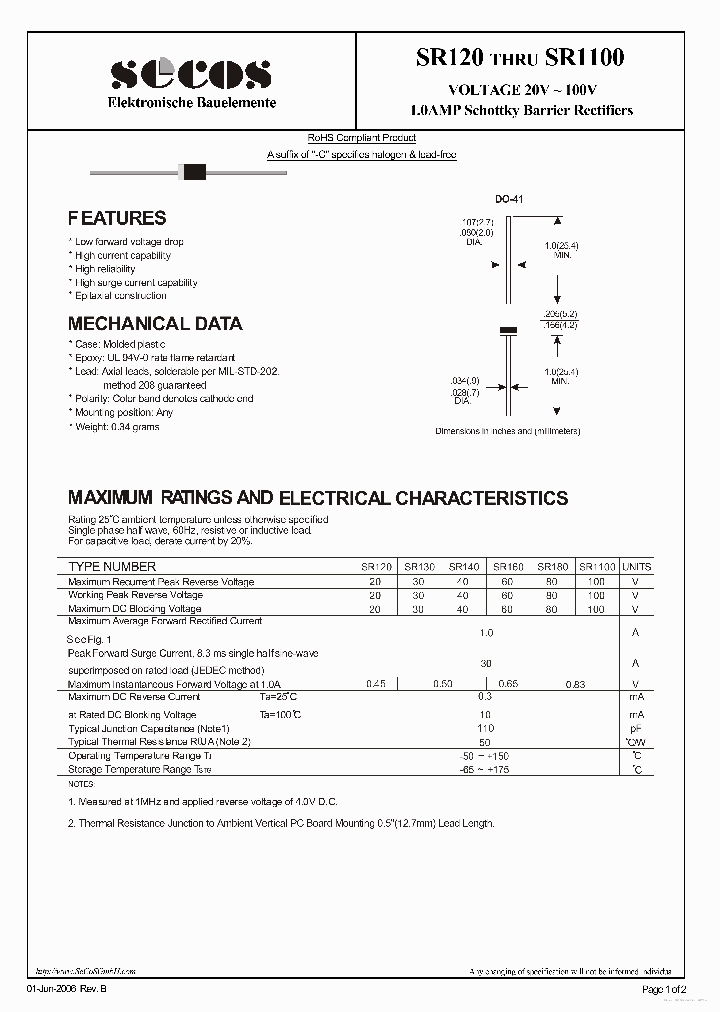 SR130_7244208.PDF Datasheet