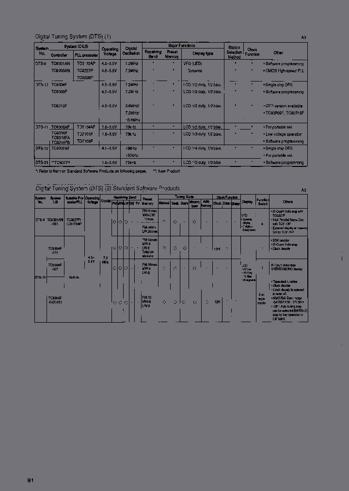 TC9227P_7245770.PDF Datasheet