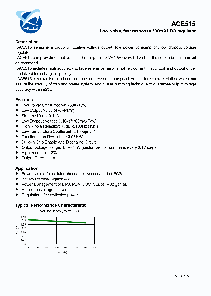 ACE51512BNAH_7245919.PDF Datasheet
