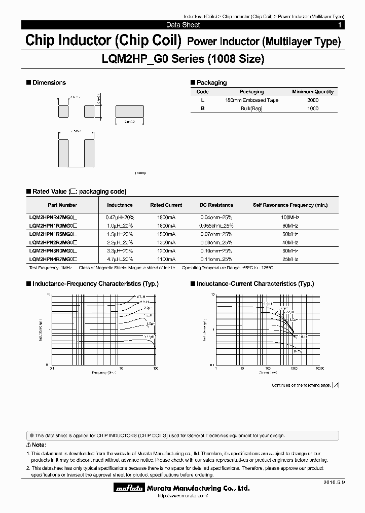 LQM2HPN1R0MG0_7246233.PDF Datasheet
