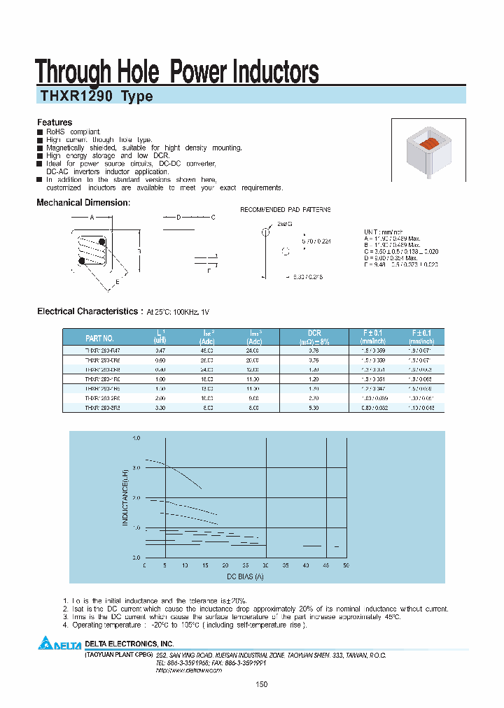 THXR1290_7246804.PDF Datasheet
