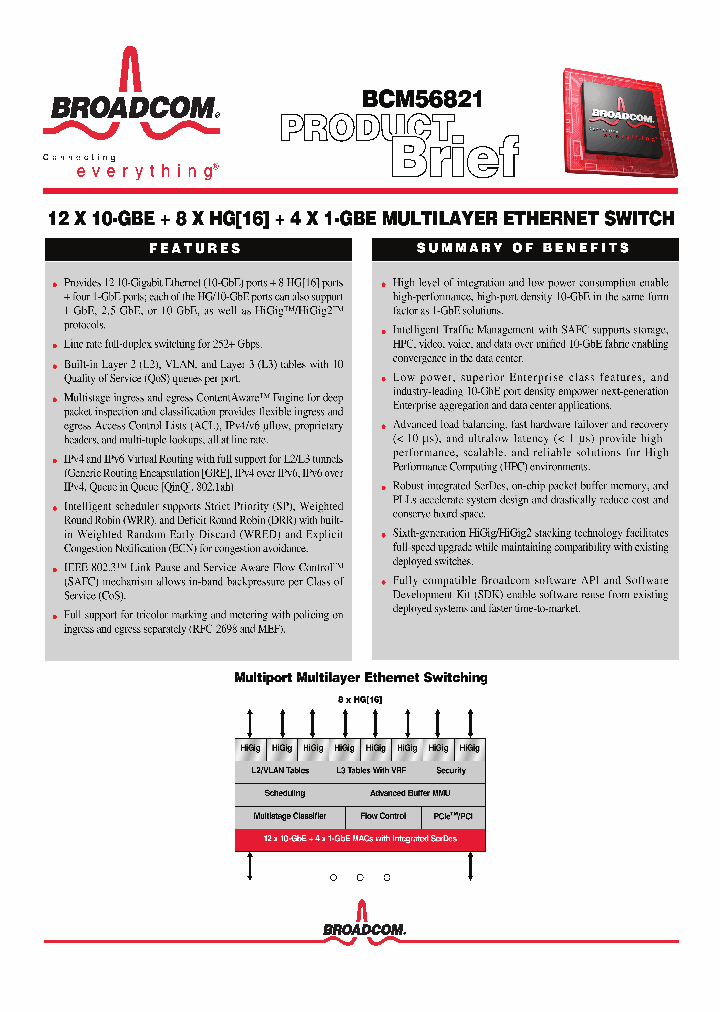 BCM56821A0KFSBG_7248966.PDF Datasheet