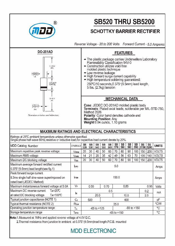 SB580_7250226.PDF Datasheet