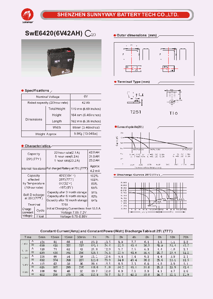SWE6420_7250717.PDF Datasheet