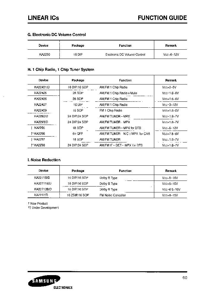 KA22425_7254687.PDF Datasheet