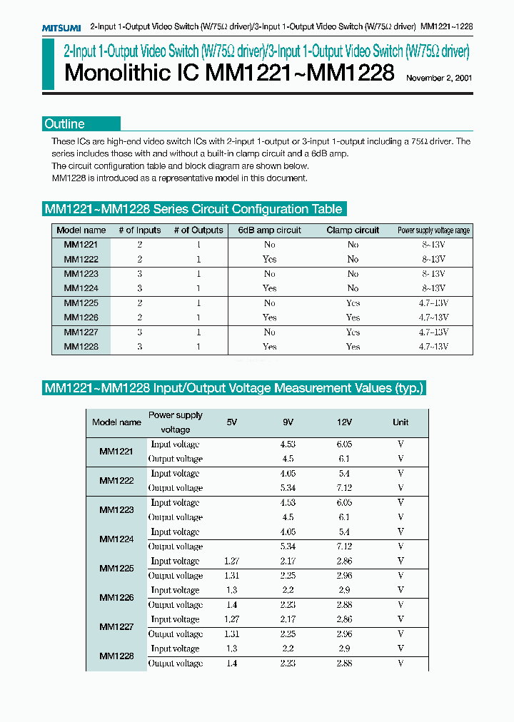 MM1221_7258929.PDF Datasheet