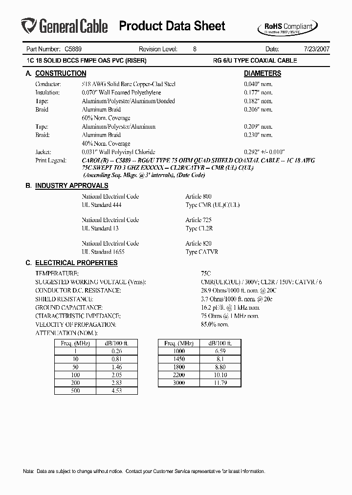 C5889_7260153.PDF Datasheet