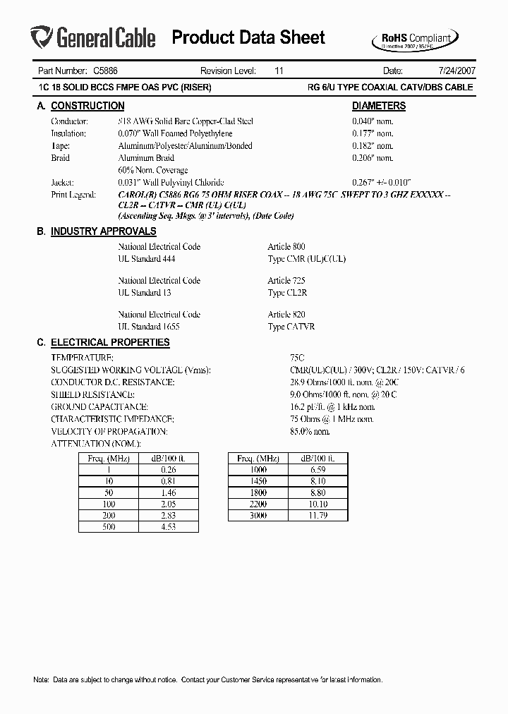 C5886_7260152.PDF Datasheet