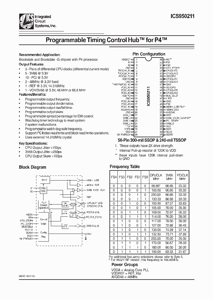 ICS950211YGLF-T_7263008.PDF Datasheet