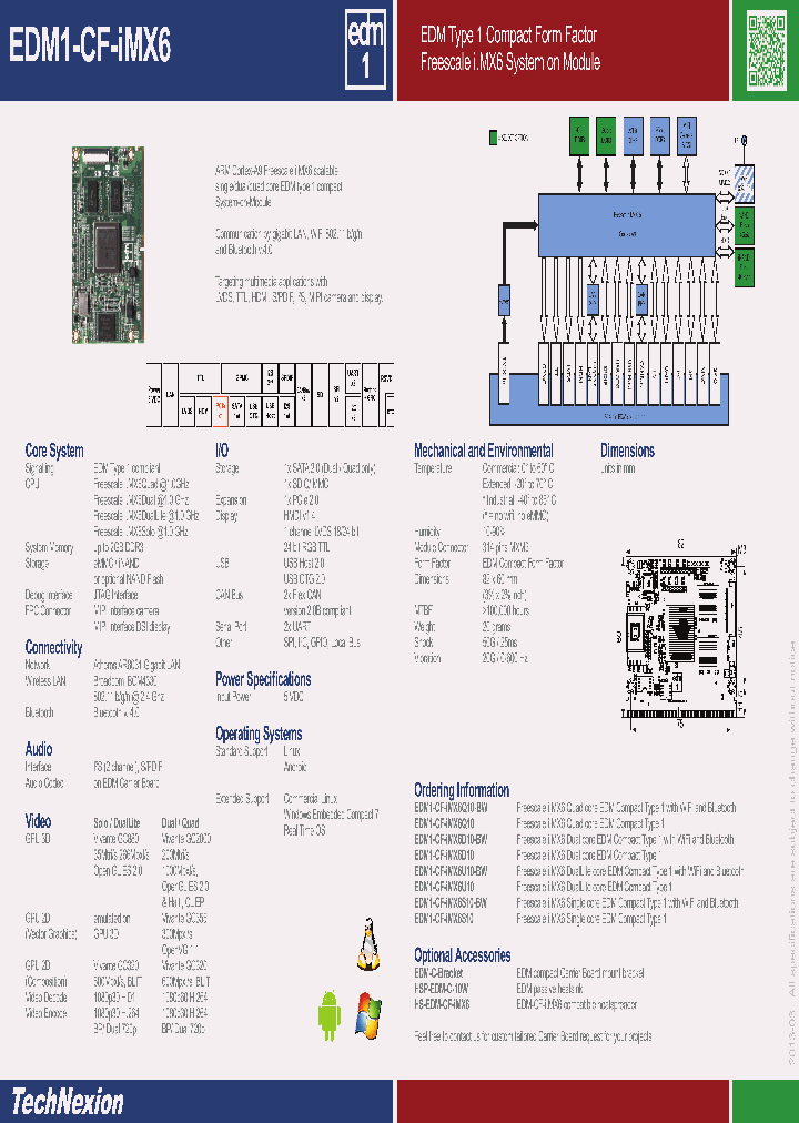EDM1-CF-IMX6_7266957.PDF Datasheet