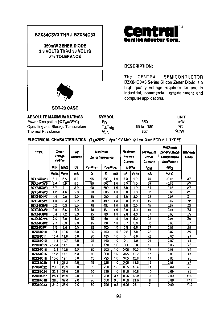 BZX84C22BK_7273535.PDF Datasheet