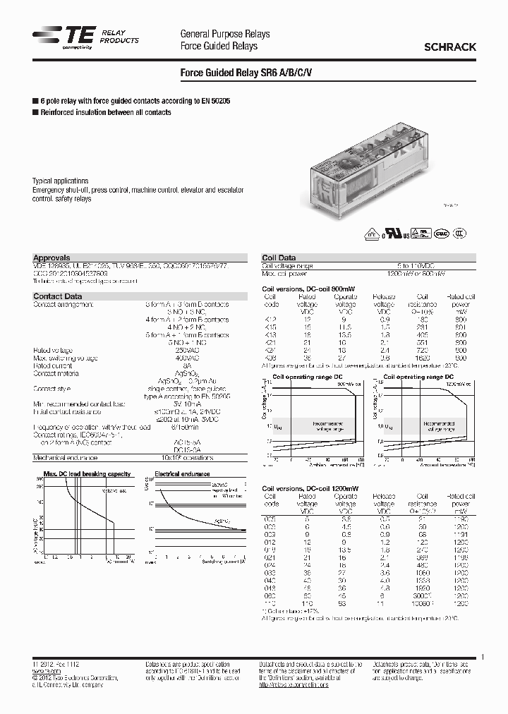 V23050-A1024-A533_7274938.PDF Datasheet