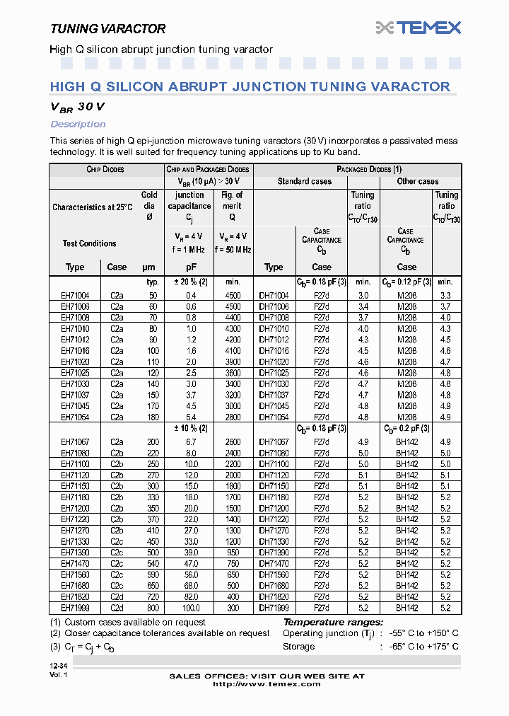DH71012_7280098.PDF Datasheet