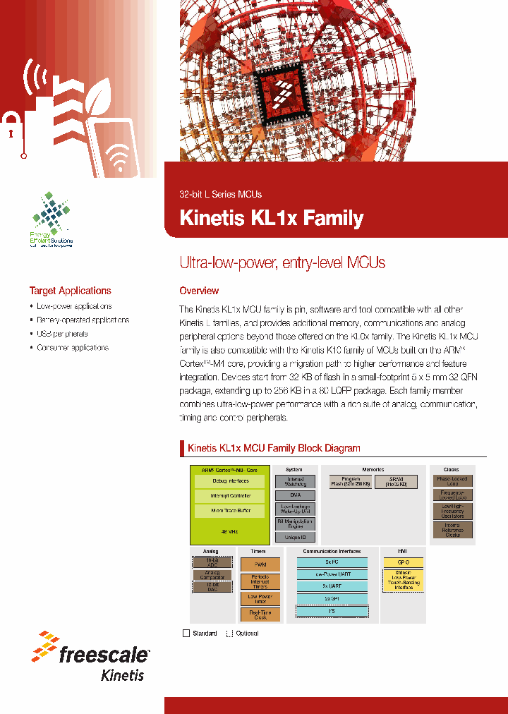 MKL16Z2564_7283802.PDF Datasheet